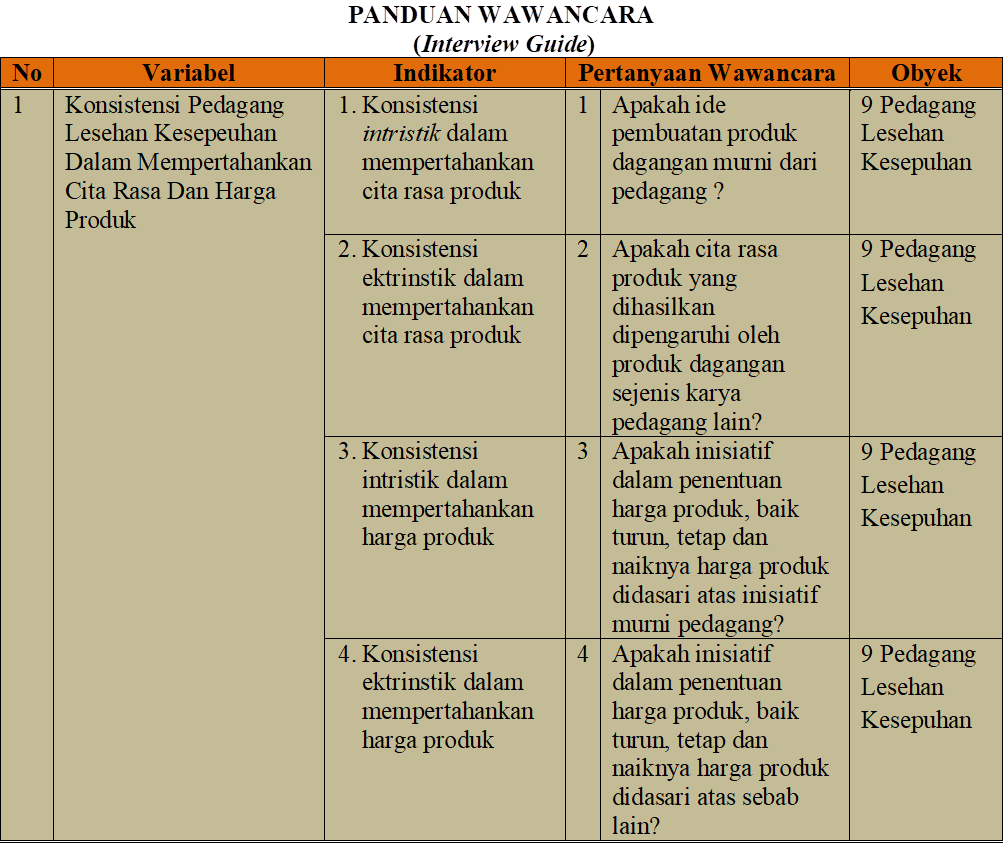 Analisis Mendalam untuk Edukasi seni