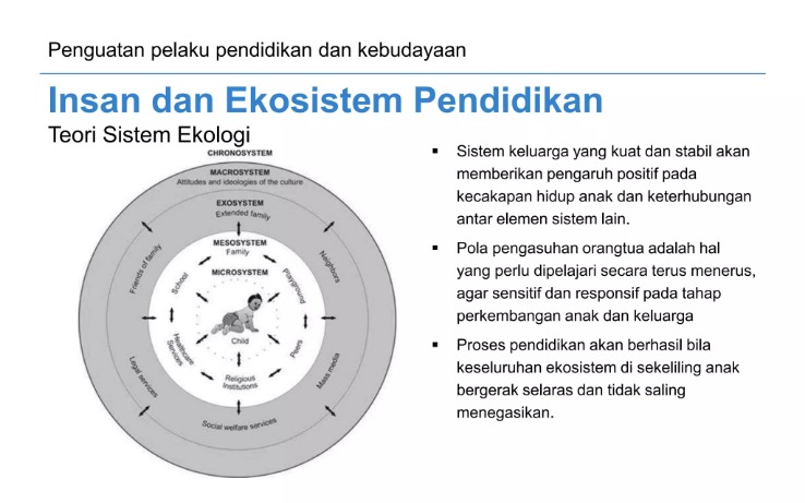 Model Kolaborasi untuk Seni kontemporer