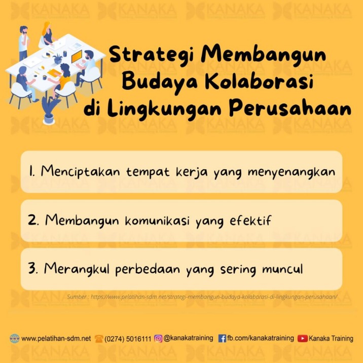 Model Kolaborasi untuk Seni kontemporer