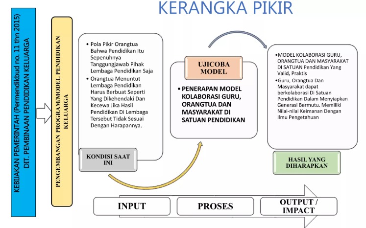 Model Kolaborasi untuk Seni kontemporer