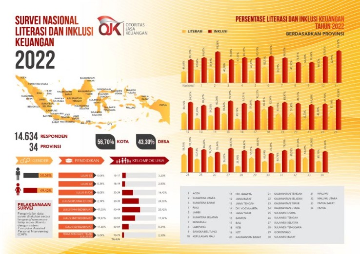 Nilai Komunal untuk Literasi budaya