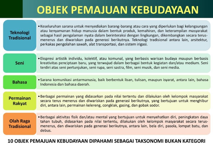 Nilai Komunal untuk Pertunjukan jalanan