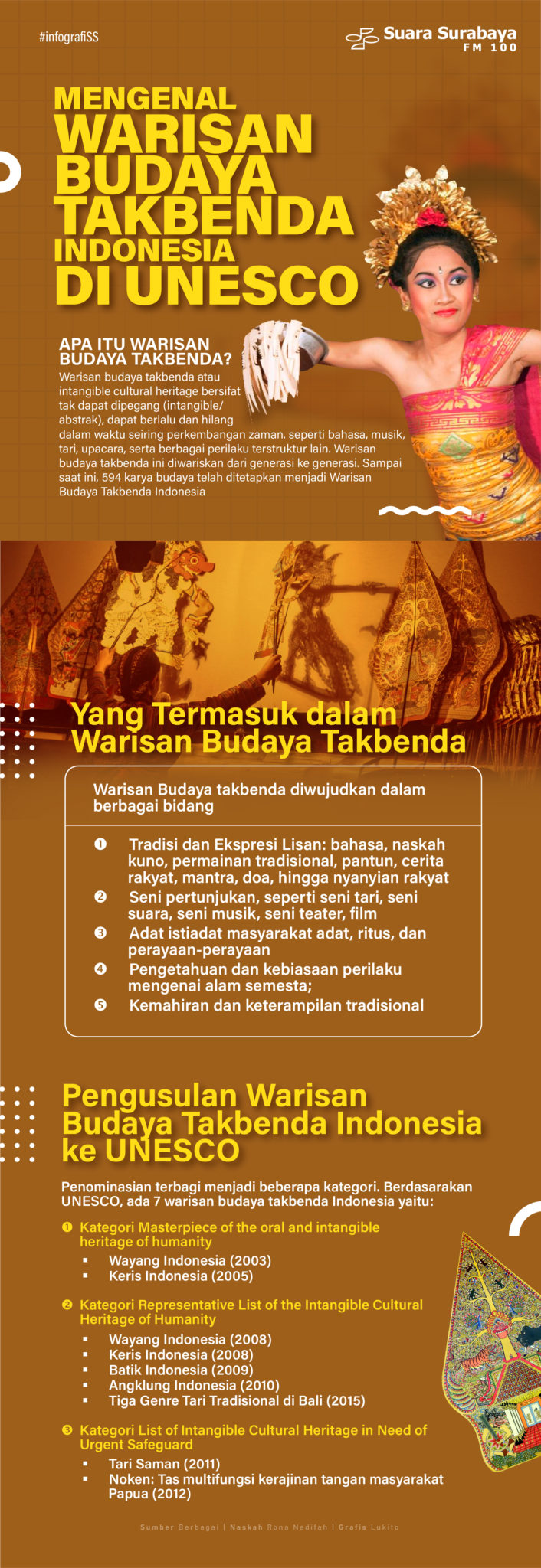 Rekomendasi untuk Warisan budaya