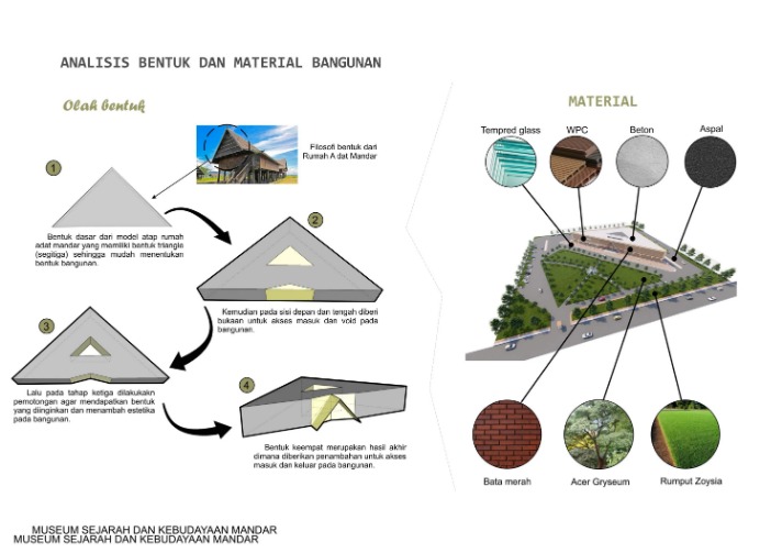 Studi Kasus untuk Arsitektur budaya