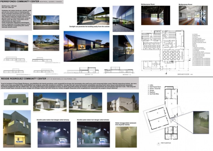 Studi Kasus untuk Arsitektur budaya