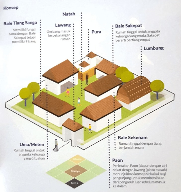 Studi Kasus untuk Arsitektur budaya