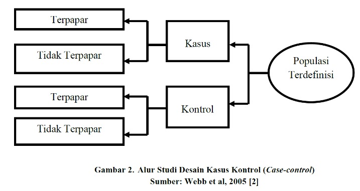 Studi Kasus untuk Galeri komunitas