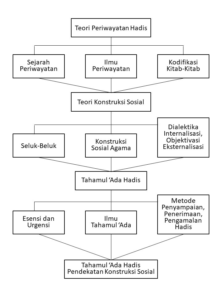 Studi Kasus untuk Komunitas seni